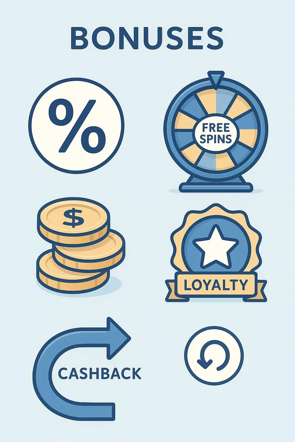 Infografika zobrazující hlavní typy bonusů a odměn